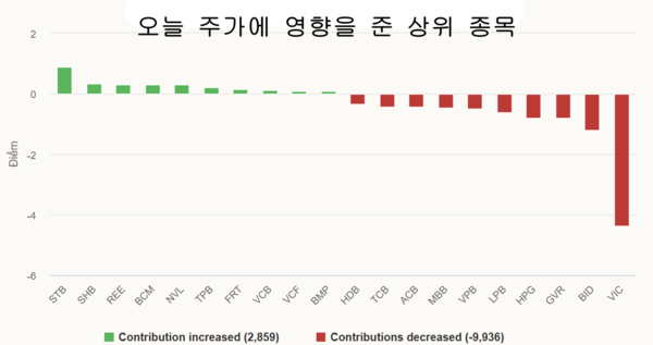 카지노 룰렛 사이트