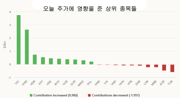 우리 카지노추천