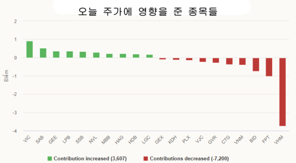 온라인 카지노 추천