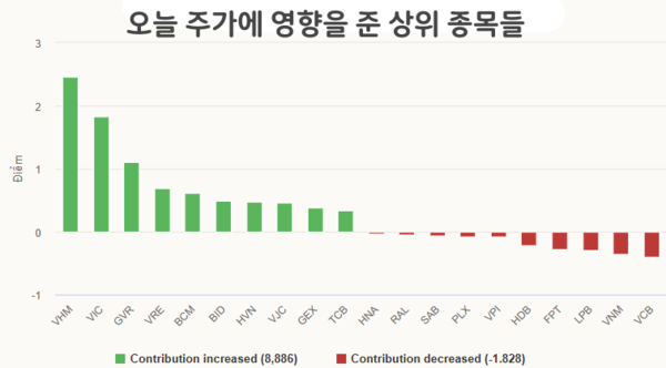 메이저사이트