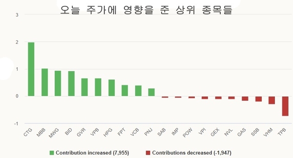 카지노 사이트 추천