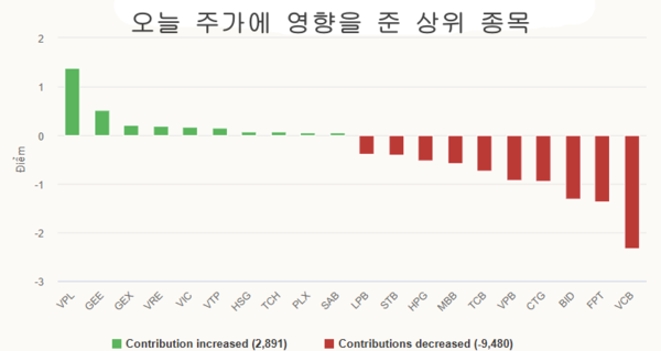 꽁 머니 카지노 3 만
