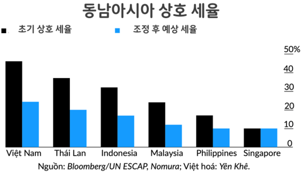 카지노 룰렛 사이트