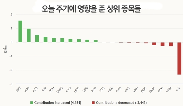 온라인 카지노 합법 사이트