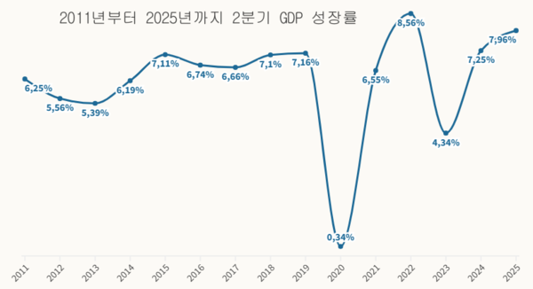 카지노사이트
