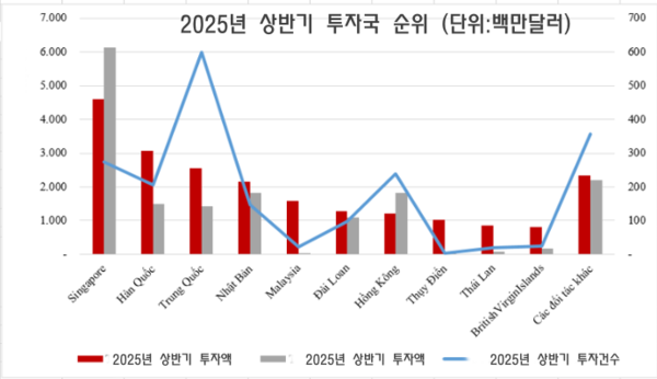 싱가포르/한국/중국/일본/말레시아/대만/홍콩/스웨덴/태국/버진아일랜드/기타 우리 카지노