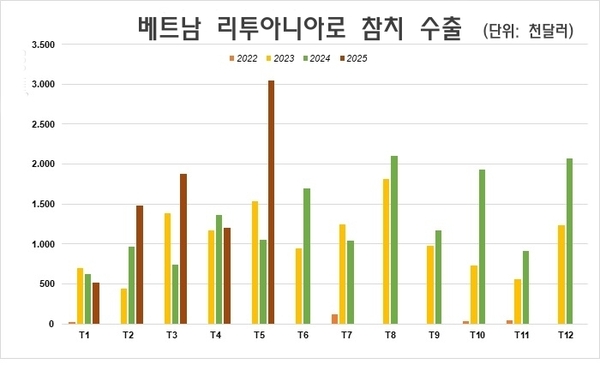 카지노