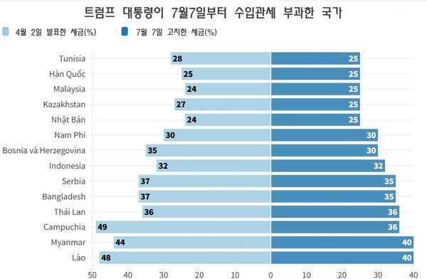 우리 카지노추천