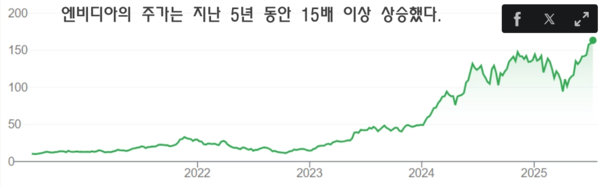 카지노 사이트 추천