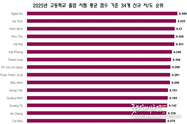 온라인 카지노 추천