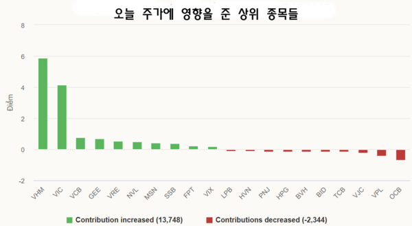 카지노사이트