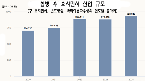 우리 카지노