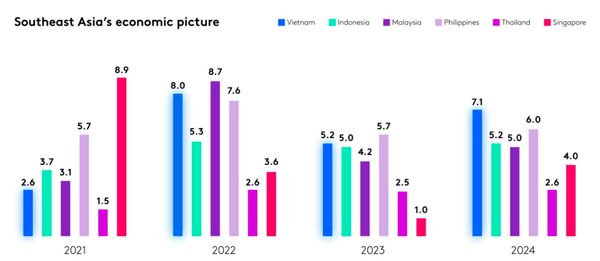 Kantar Worldpanel report.