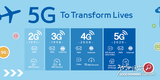 베트남, ‘5G 고속열차’ 타려고 노력