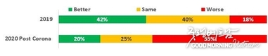 COVID-19 후의 베트남 경제는? 전문가들은 낙관