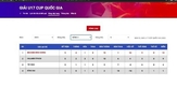 [U17 내셔널컵 2020본선] 할멘 호치민 축구팀 본선 진출
