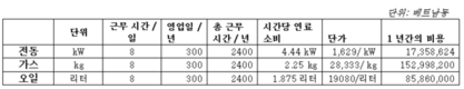 [MiMA 전동 지게차]를 사용해야 되는 이유