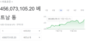 [암호화폐] 비트코인 2만 달러에 근접, 얼마까지 오를 것인가?