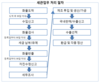 [굿모닝투자노무법규] 베트남 물류시장 및 세관 통관 절차