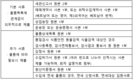 [굿모닝투자노무법규] 베트남 물류시장 및 세관 통관 절차