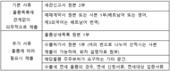 [굿모닝투자노무법규] 베트남 물류시장 및 세관 통관 절차