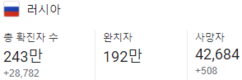 [코비드-19 백신] 모스크바, 스푸트니크V 예방접종장소 수십 곳을 오픈