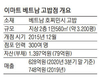 [이마트] 베트남서 발뺀다…5년만에 지분 매각 나서