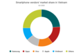 [스마트폰] 베트남 시장에서 삼성 1위, 애플은 4위