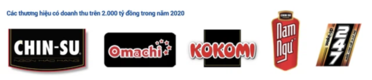 [F&B산업] 마산컨슈머: 2020년 라면, 생선소스, 음료수 등으로 10억 달러 달성