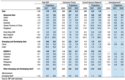 [경제성장율] IMF: 2021년 베트남 GDP 성장률 전망치를 6.5%로 유지했다.