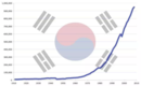 한국의 재벌 경제는 베트남 기업에 영감을 준다.