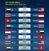 [축구: 월드컵예선] 베트남 대표팀 UAE에 도착