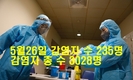 [코비드-19현황] 5월 29일 저녁: 143건의 코로나19 환자 발생, 호찌민시 29건 발생