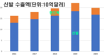 [신발산업] 포우옌 가죽 및 신발 회사는 베트남에서 가장 큰 회사
