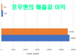 [신발산업] 포우옌 가죽 및 신발 회사는 베트남에서 가장 큰 회사