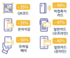 [코트라보고서] 트렌드: 전통 금융서비스를 건너뛴 베트남의 핀테크산업