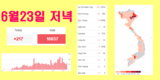 [코비드-19 현황] 6월 26일 저녁: 123건 발생, 호찌민시 58명, 빈증 5명 발생