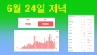 [코비드-19 현황] 6월 26일 저녁: 123건 발생, 호찌민시 58명, 빈증 5명 발생