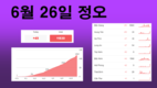 [코비드-19 현황] 6월 26일 저녁: 123건 발생, 호찌민시 58명, 빈증 5명 발생