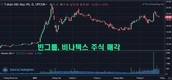 [주식] 빈그룹, VGT 주식 1270만주를 매각