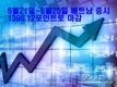 [주간 증시] 6월 21일~6월 25일: 개인 투자자 1조5천억 동의 자금을 부음