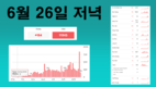 [코비드-19 현황] 6월 26일 저녁: 123건 발생, 호찌민시 58명, 빈증 5명 발생