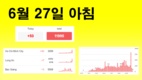 [코비드-19 현황] 7월 3일 저녁: 353건 발생, 호찌민시 250명, 빈증 6명