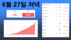 [코비드-19 현황] 7월 3일 저녁: 353건 발생, 호찌민시 250명, 빈증 6명