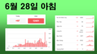 [코비드-19 현황] 7월 3일 저녁: 353건 발생, 호찌민시 250명, 빈증 6명