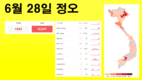[코비드-19 현황] 7월 3일 저녁: 353건 발생, 호찌민시 250명, 빈증 6명