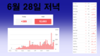[코비드-19 현황] 7월 3일 저녁: 353건 발생, 호찌민시 250명, 빈증 6명