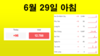 [코비드-19 현황] 7월 3일 저녁: 353건 발생, 호찌민시 250명, 빈증 6명
