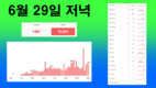 [코비드-19 현황] 7월 3일 저녁: 353건 발생, 호찌민시 250명, 빈증 6명