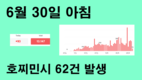 [코비드-19 현황] 7월 3일 저녁: 353건 발생, 호찌민시 250명, 빈증 6명